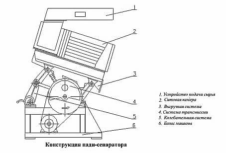 Конструкция падди сепаратора